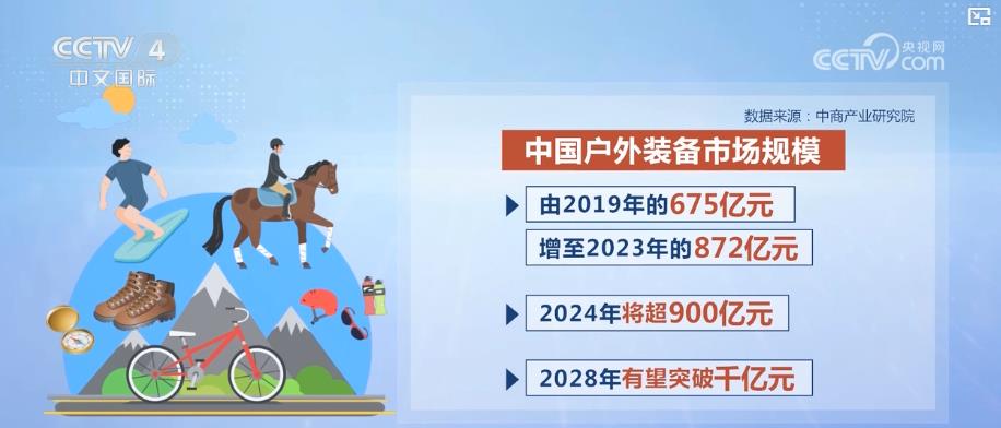 年轻人户外运动消费球速体育app升温 带动新消费热潮(图2)