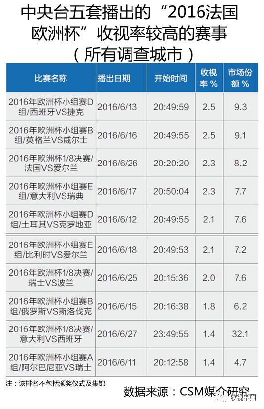 球速体育入口2016年全国体育节目收视分析(图14)
