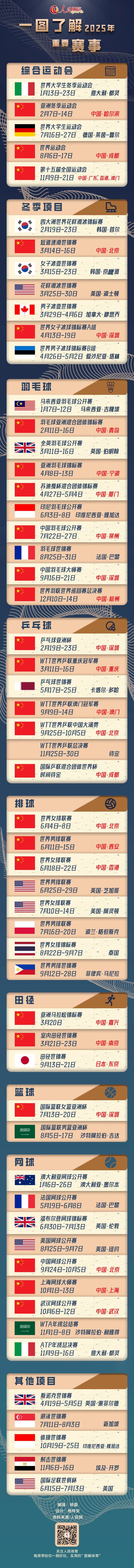 球速体育下载一图了解2025重要赛事｜图解体育(图1)