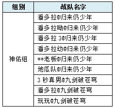球速体育入口【新水浒Q传】龍虎斗怀旧服神佑组赛事通知(图1)