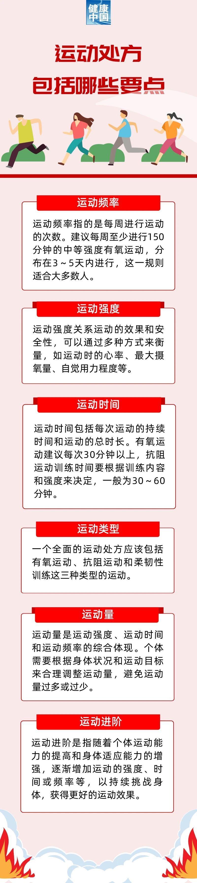 球速体育入口通过运动进行健康体重管理 必须避开3个误区(图2)