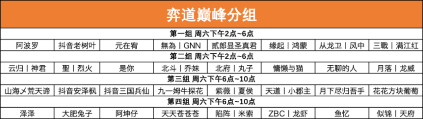 三国志战略版高手云集巅峰相聚第二届弈圣花落谁家？丨“弈道巅球速体育官网峰”赛事公告(图1)