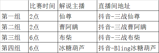 三国志战略版高手云集巅峰相聚第二届弈圣花落谁家？丨“弈道巅球速体育官网峰”赛事公告(图2)