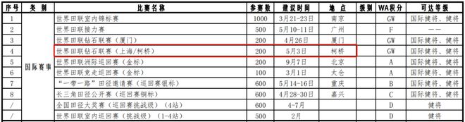 这项国际球速体育官网顶级大赛来柯桥了(图2)