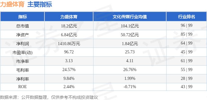 股票行情快报：力盛体育（002858）4月18日主力资金净买入11150万元球速体育网址(图2)