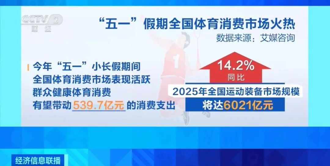 球速体育app销量比去年同期暴涨60%运动消费市场热度攀升(图3)