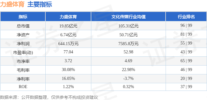股票行情快报：力盛体育（002858）5月9球速体育日主力资金净卖出107439万元(图2)